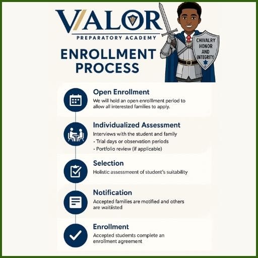 enrollment process